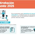 CONTRATO DOCENTE 2025