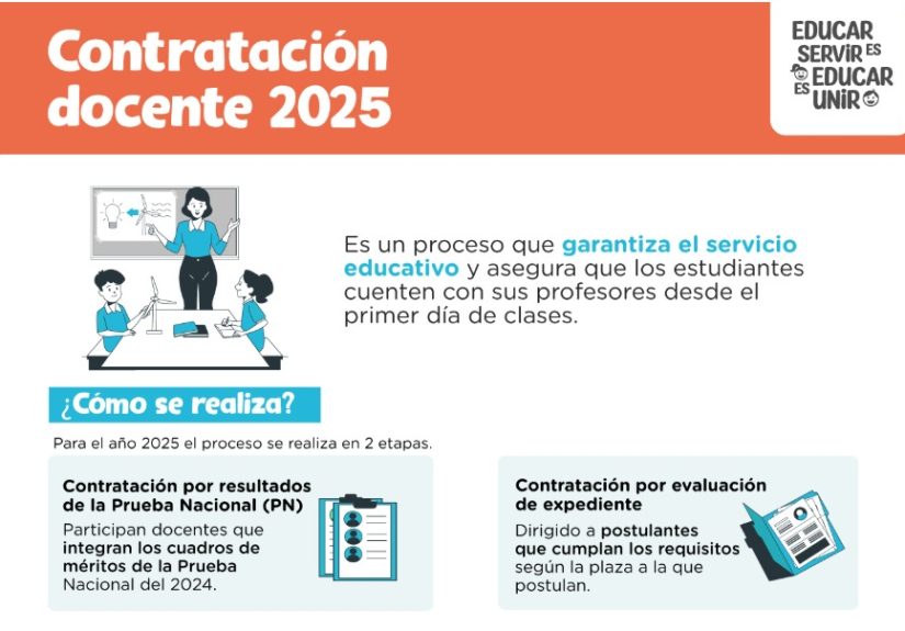 CONTRATO DOCENTE 2025