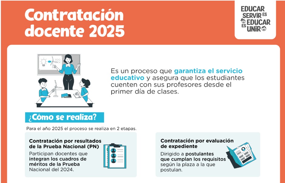 CONTRATO DOCENTE 2025